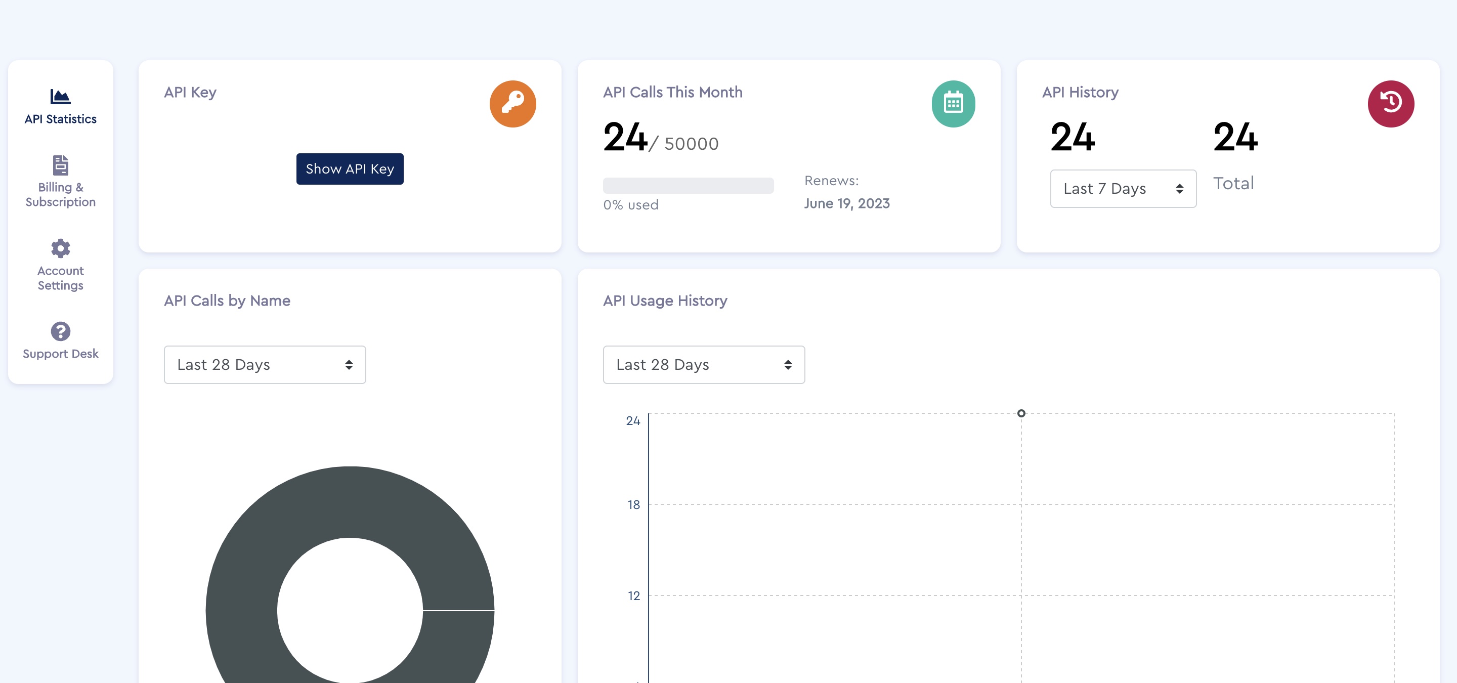 Joke API Token