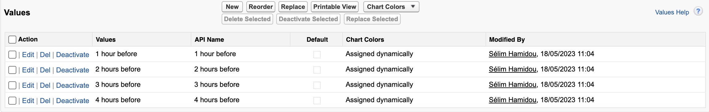 Twilio Sens SMS Picklist Values